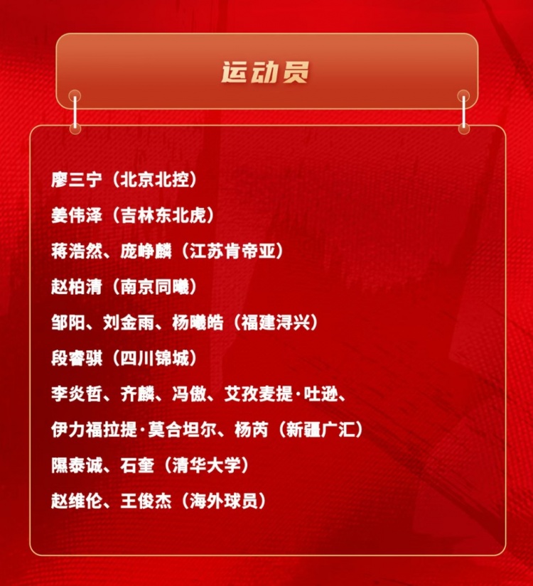 中国男篮短训名单:新疆队6人 赵维伦&王俊杰+清华隰泰诚&石奎